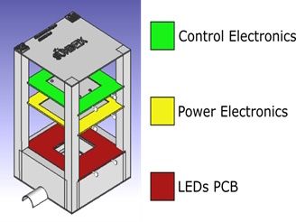Startup spagnola con tecnologia fotoelettrochimica per convertire CO₂ in Carbon Black